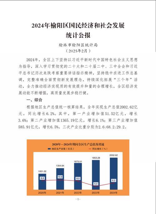 稳步前行 创新突破——深入解读2024年国民经济和社会发展统计公报 稳步前行 创新突破——深入解读2024年国民经济和社会发展统计公报