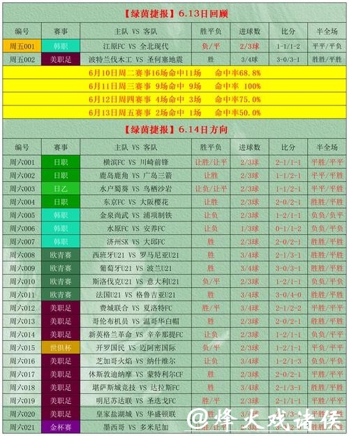 如何选择优质世界杯竞猜平台攻略