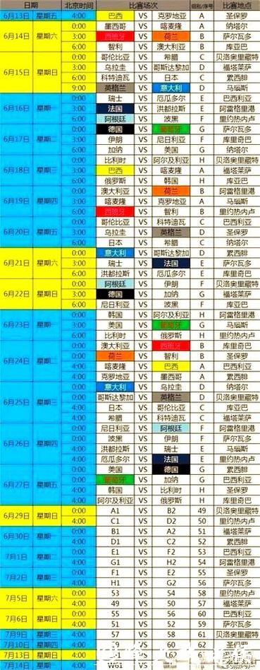 世界杯赛程预测:热门球队赛程剖析 世界杯赛程预测:热门球队赛程剖析