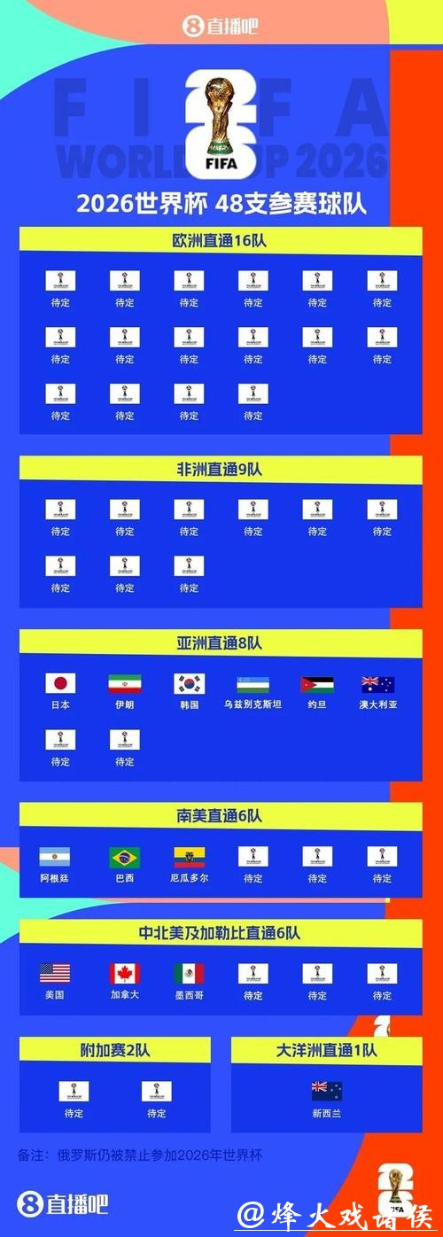 世界杯下注入口地址 世界杯下注入口地址