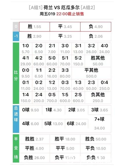 世界杯外围买球如何看懂赔率变化 世界杯外围买球如何看懂赔率变化