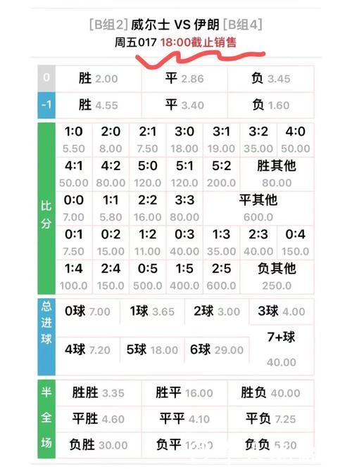 世界杯外围买球如何看懂赔率变化 世界杯外围买球如何看懂赔率变化